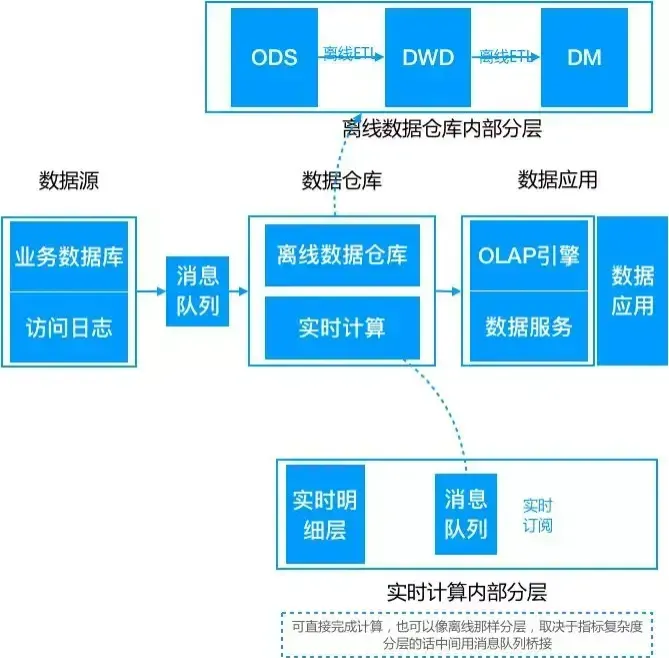 4 Lambda架构.webp